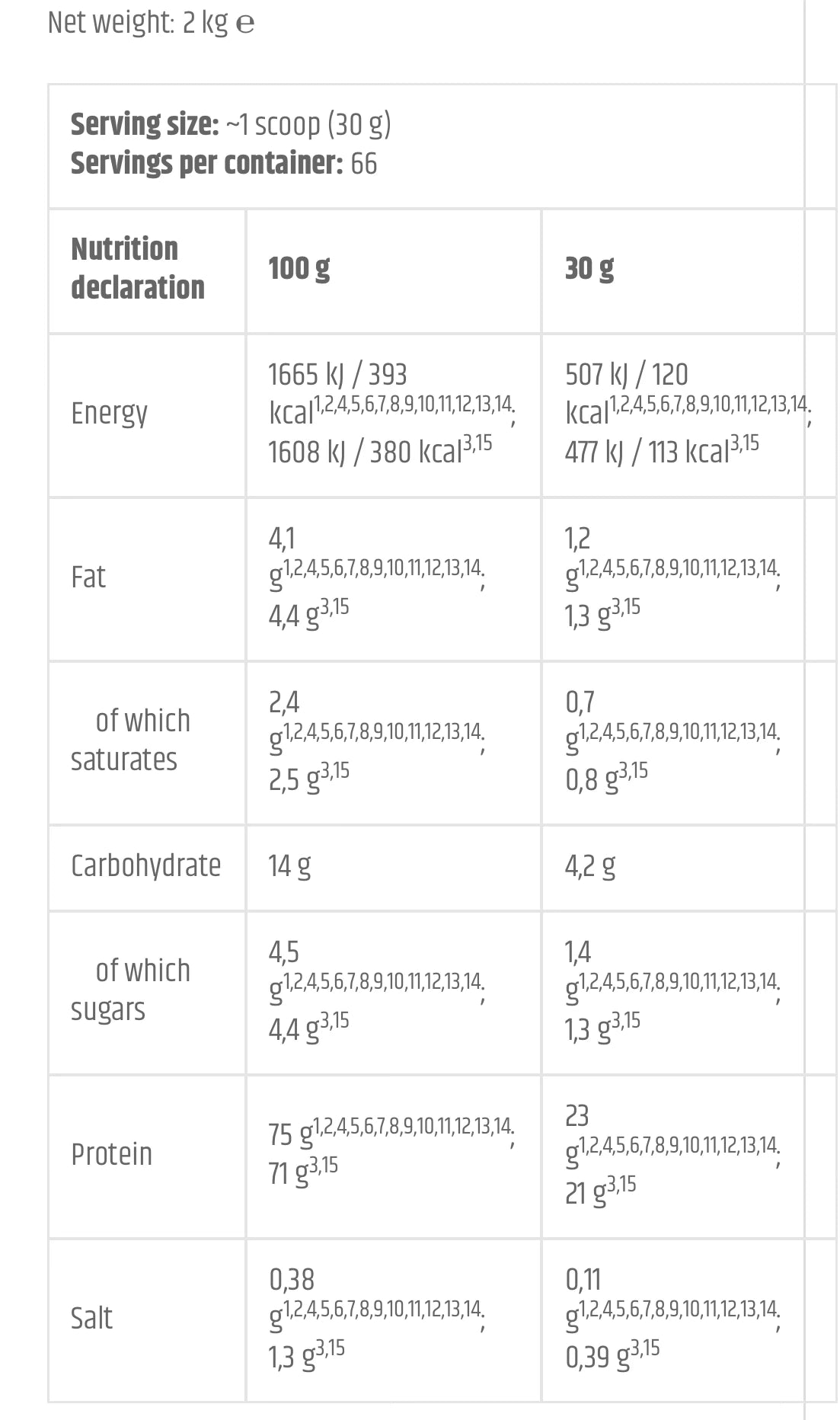 Gold Whey Kevin Levrone