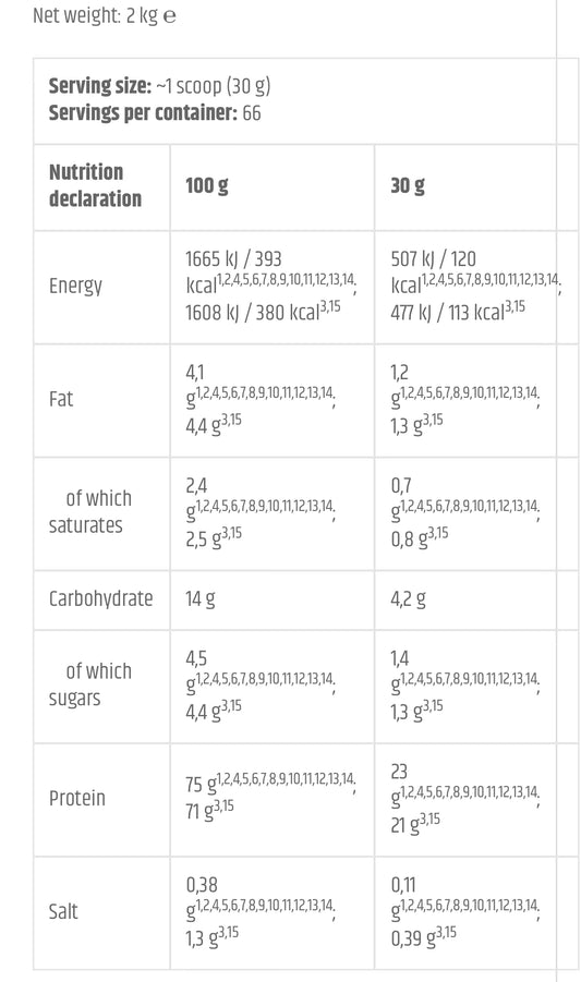 Gold Whey Kevin Levrone