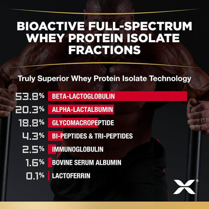 ALLMAX ISOFLEX Whey Protein Isolate